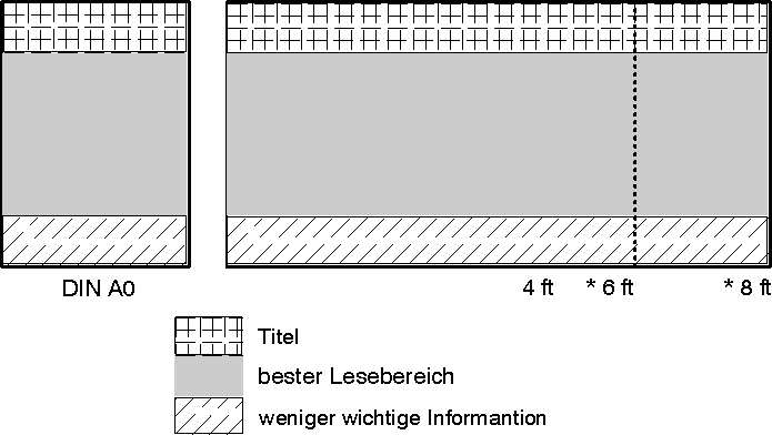 Aufteilung der Posterfläche